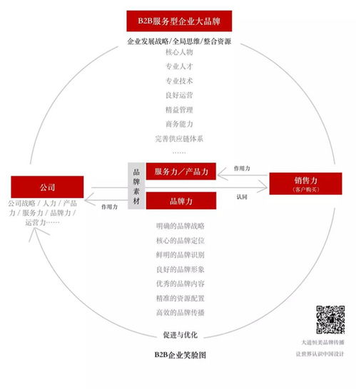 朱美樂設(shè)計 以“大品牌戰(zhàn)略”為引擎，驅(qū)動企業(yè)實現(xiàn)營銷“小目標(biāo)”新跨越